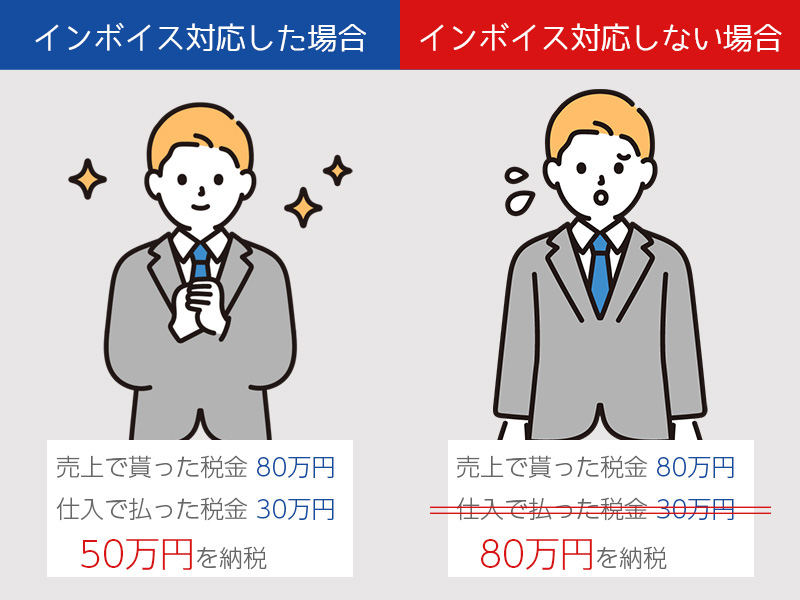 インボイス登録した場合としない場合