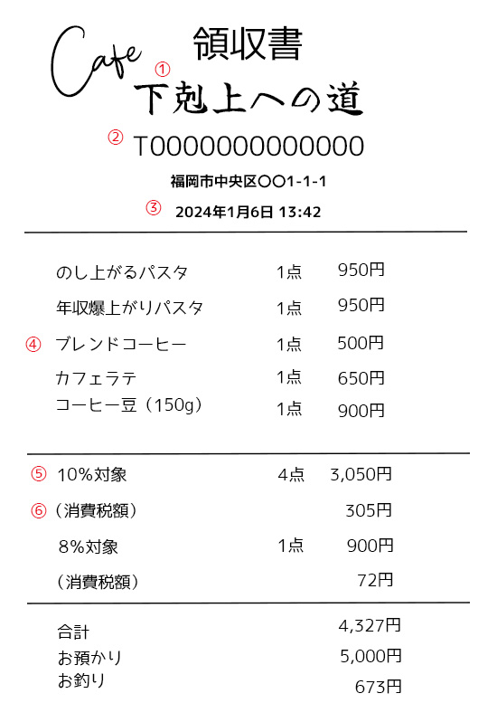 簡易適格請求書サンプル